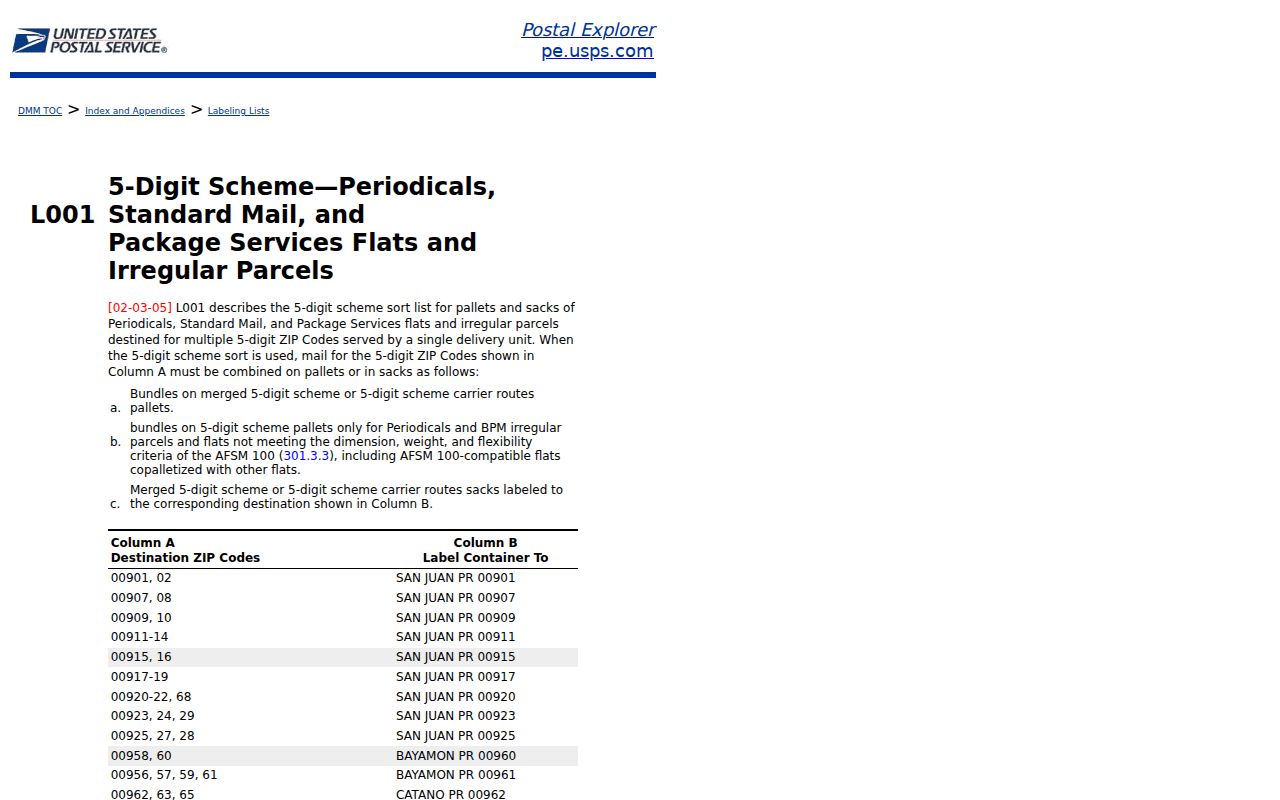 Norfolk ZIP code directory USPS five-digit ZIP listing